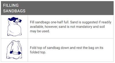 How to Fill Sandbags
