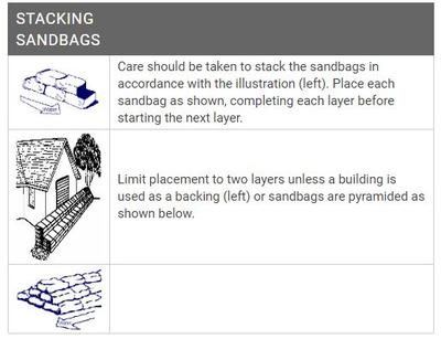 How to Stack Sandbags